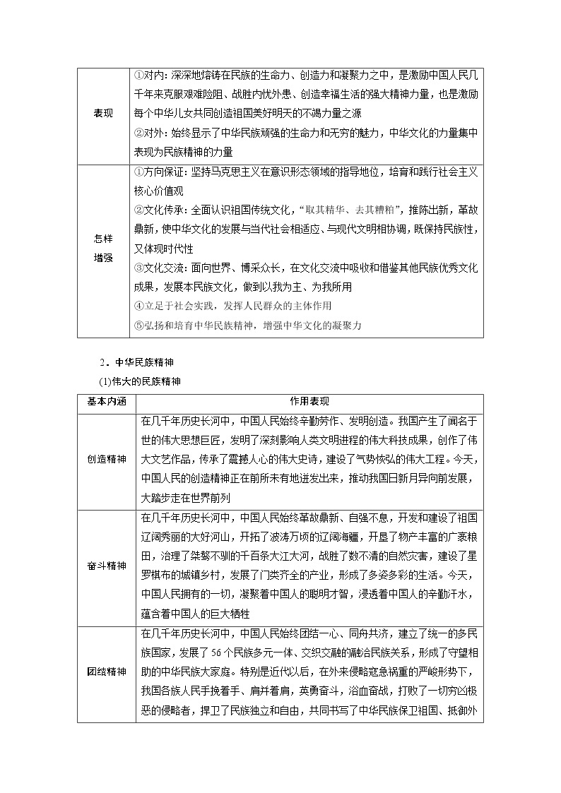 2020江苏高考政治二轮讲义：专题九　中华文化与先进文化建设03