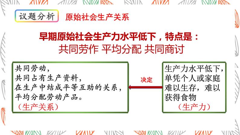 1.1原始社会的解体和阶级社会的演进【课件+教案+素材】05