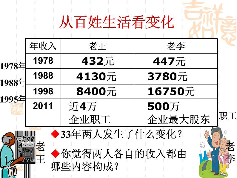 高一政治课件:7.2收入分配与社会公平(新人教版必修1)02