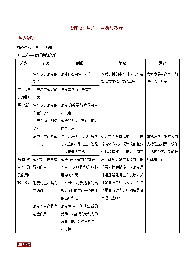 2019年高考政治二轮复习核心专题02《生产劳动与经营》(含解析)01