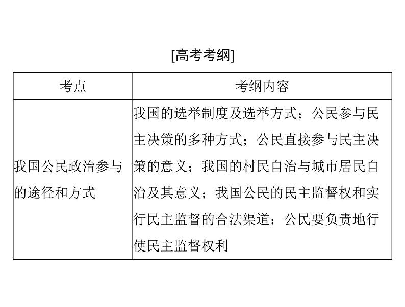 2020年高考政治一轮复习课件:第二部分 必修2 第1单元 第2课 我国公民的政治参与(含答案)02