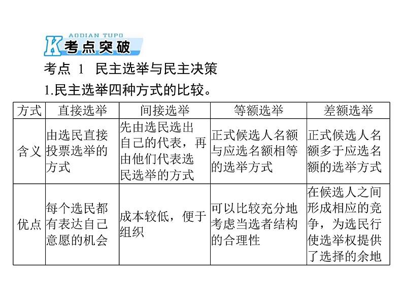 2020年高考政治一轮复习课件:第二部分 必修2 第1单元 第2课 我国公民的政治参与(含答案)05