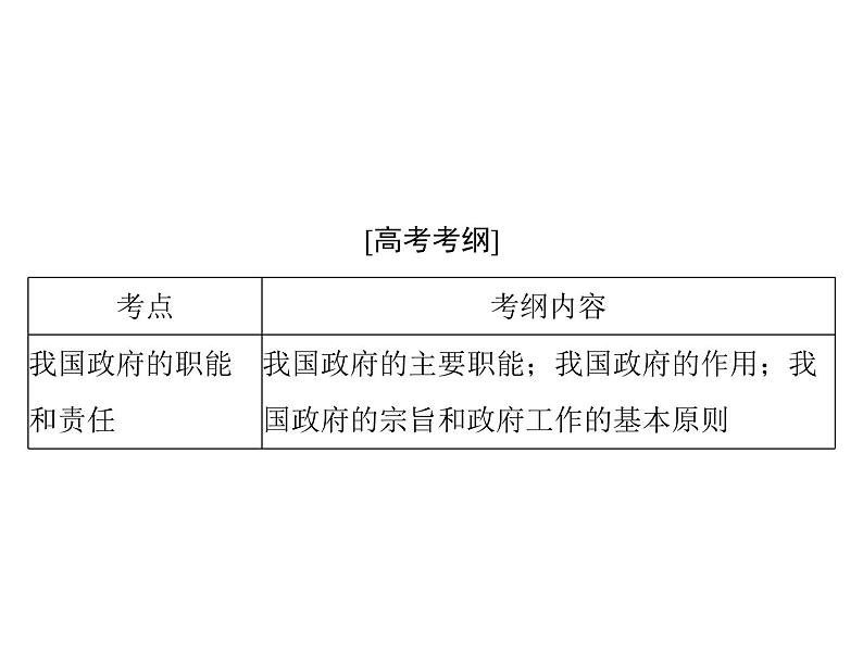 2020年高考政治一轮复习课件:第二部分 必修2 第2单元 第3课 我国政府是人民的政府(含答案)02