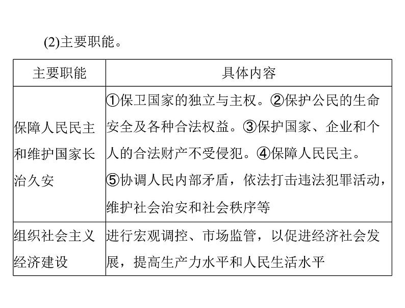 2020年高考政治一轮复习课件:第二部分 必修2 第2单元 第3课 我国政府是人民的政府(含答案)05
