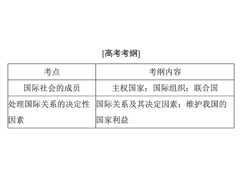2020年高考政治一轮复习课件:第二部分 必修2 第4单元 第8课 走近国际社会(含答案)02