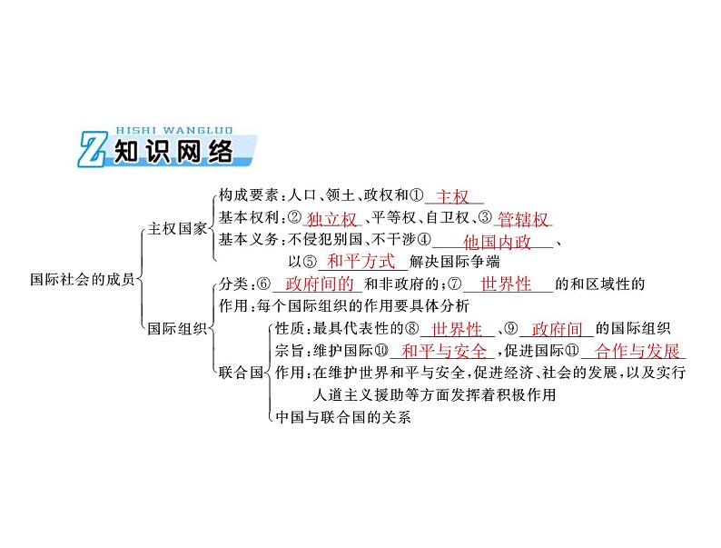 2020年高考政治一轮复习课件:第二部分 必修2 第4单元 第8课 走近国际社会(含答案)03