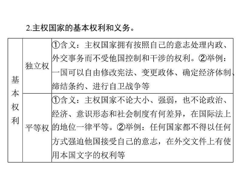 2020年高考政治一轮复习课件:第二部分 必修2 第4单元 第8课 走近国际社会(含答案)07
