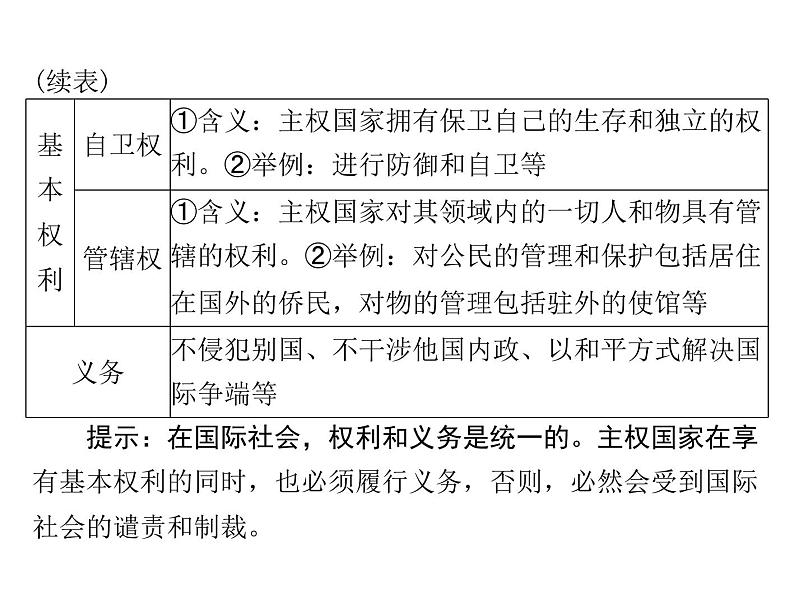 2020年高考政治一轮复习课件:第二部分 必修2 第4单元 第8课 走近国际社会(含答案)08