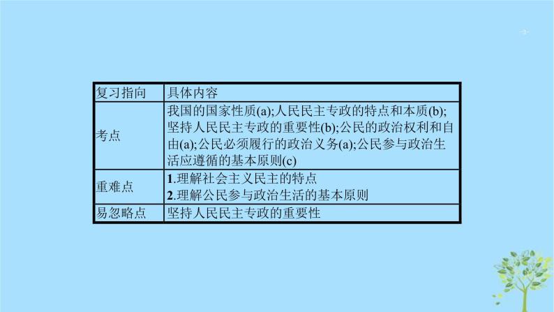 (浙江专用)2020版高考政治一轮优化复习课件11生活在人民当家作主的国家(含答案)03