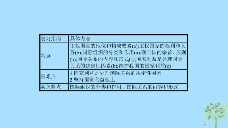 (浙江专用)2020版高考政治一轮优化复习课件18走近国际社会(含答案)02