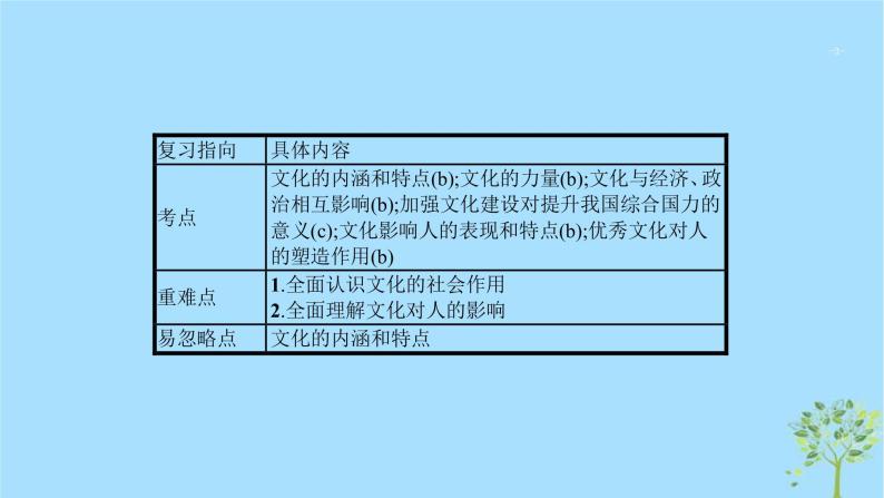 (浙江专用)2020版高考政治一轮优化复习课件20文化对社会与个人的影响(含答案)03