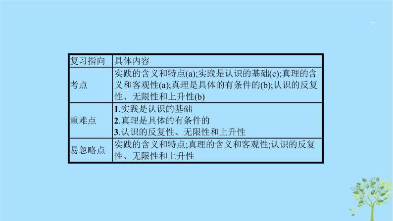 (浙江专用)2020版高考政治一轮优化复习课件31求索真理的历程(含答案)02