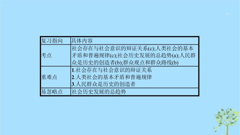 (浙江专用)2020版高考政治一轮优化复习课件35寻觅社会的真谛(含答案)02