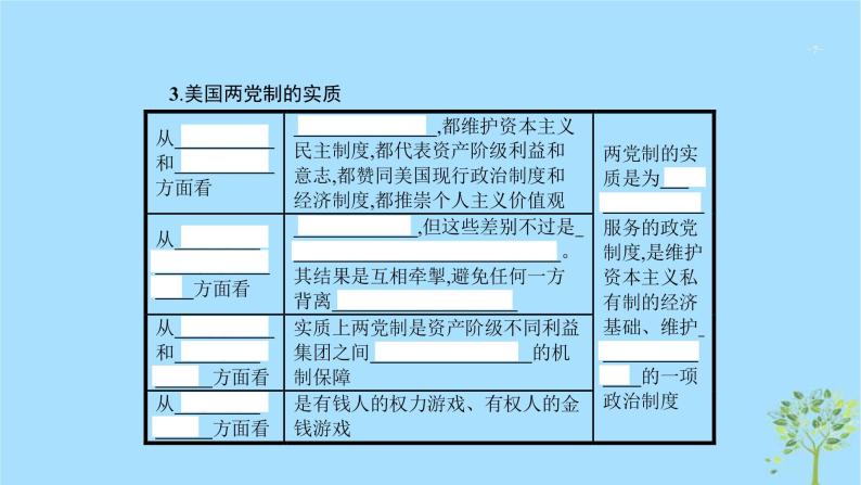 (浙江专用)2020版高考政治一轮优化复习课件40美国的联邦制与两党制(含答案)07