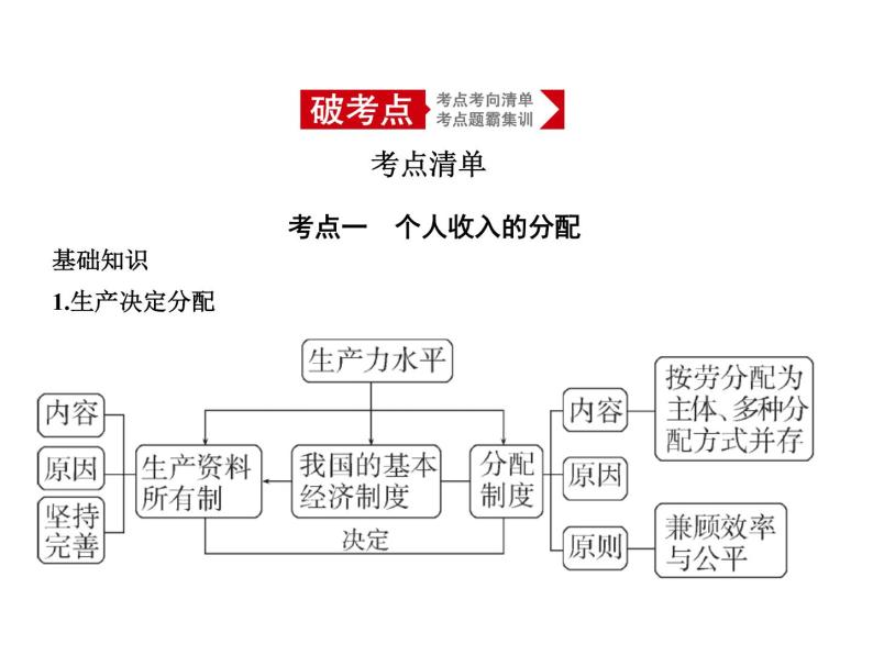 (山东专版)2020版高考政治一轮复习专题13《收入与分配》(含答案)01