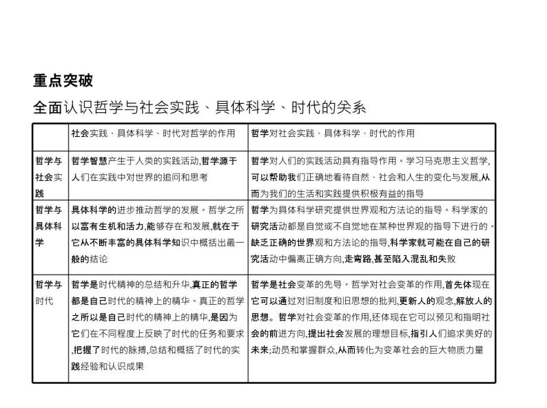 (北京版)2020届高考政治一轮复习专题13《生活智慧与时代精神》(含答案)04