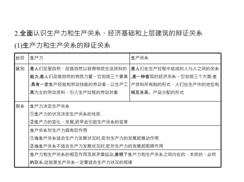 (北京版)2020届高考政治一轮复习专题16《认识社会与价值选择》(含答案)08