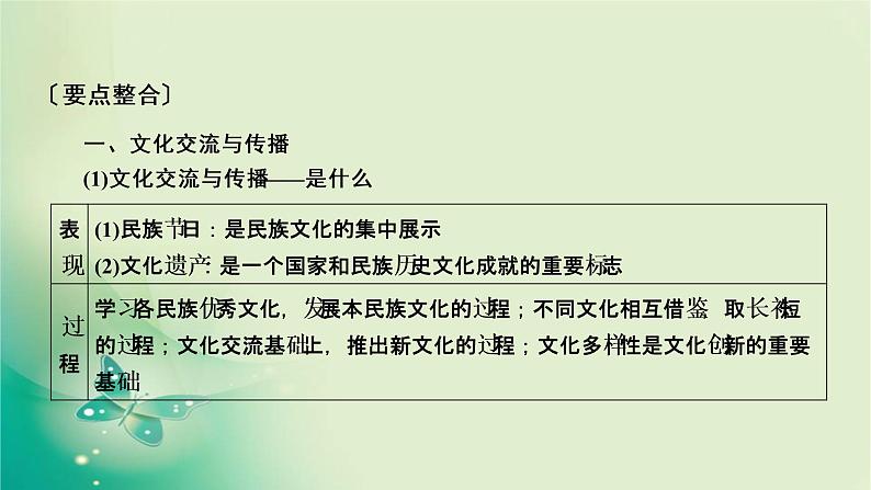 必修3 单元整合提升2第4页