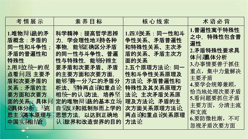 必修4 第9课第5页