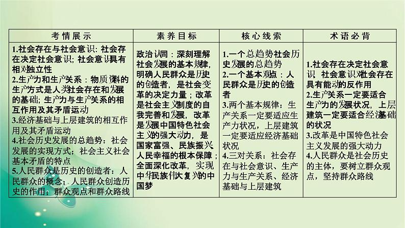必修4 第11课第7页