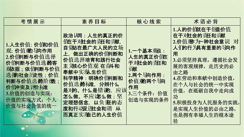 必修4 第12课第5页