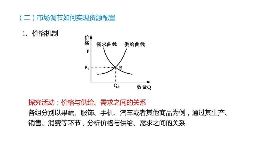 2.1 使市場(chǎng)在資源配置中起決定性作用 課件第7頁(yè)