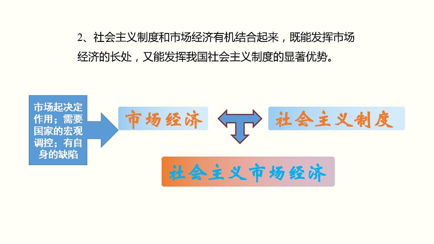 2.2 更好發(fā)揮政府作用 課件第4頁