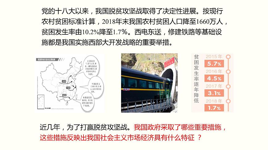 2.2 更好發(fā)揮政府作用 課件第5頁