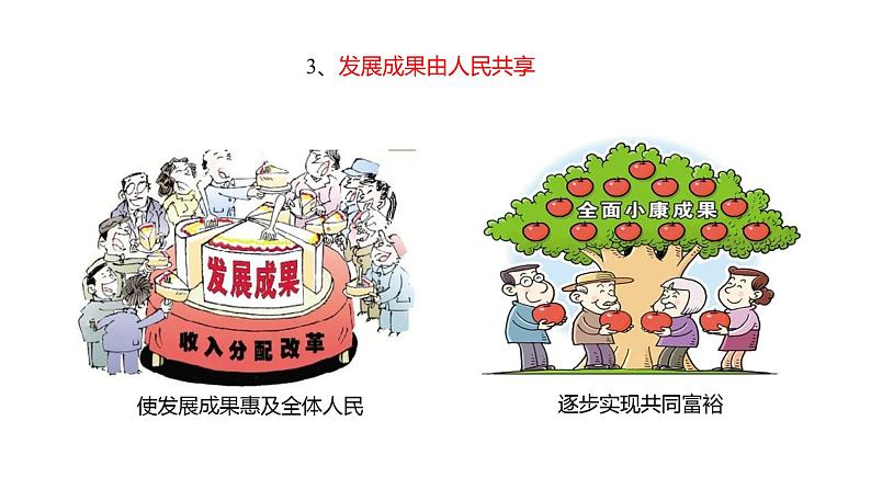 3.1 坚持新发展理念 课件08