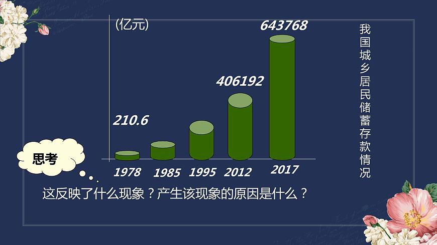 高中政治人教版必修一經(jīng)濟生活6.1 儲蓄存款和商業(yè)銀行（共25張PPT）課件第3頁