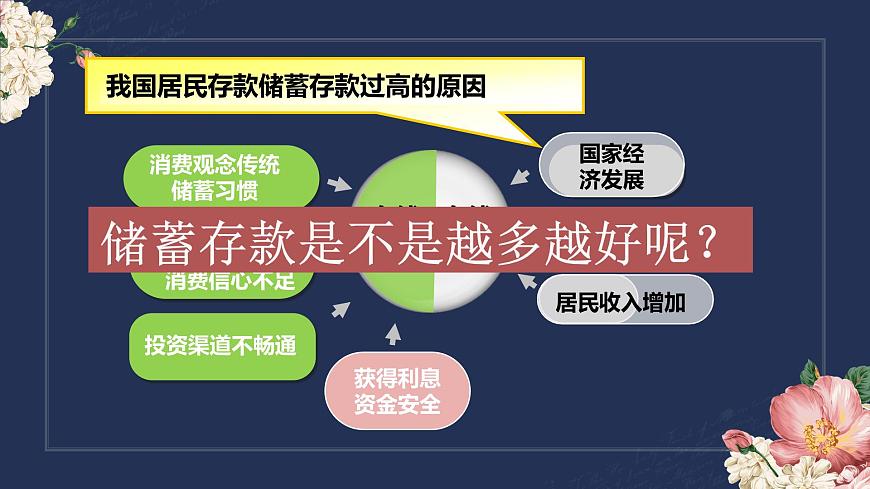 高中政治人教版必修一經(jīng)濟生活6.1 儲蓄存款和商業(yè)銀行（共25張PPT）課件第4頁