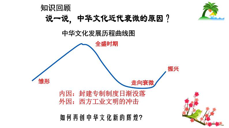 高中政治人教版必修三文化生活 9.1 建设社会主义文化强国 (共22张PPT)课件03