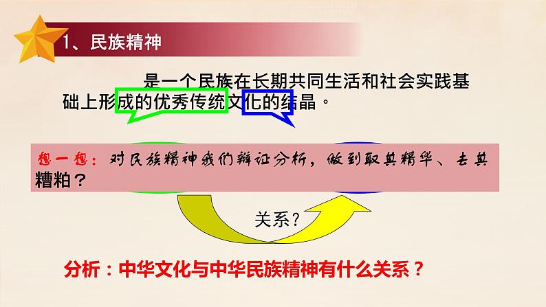7.1 永恒的中华民族精神 -高中政治人教版必修三(共35张PPT)课件06