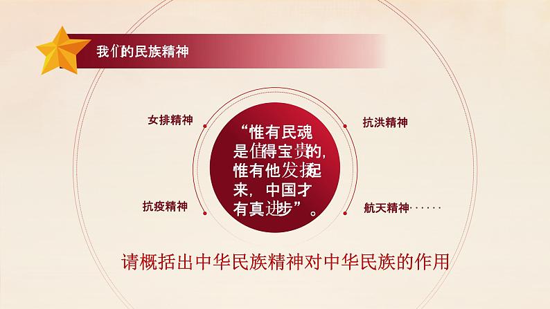 7.1 永恒的中华民族精神 -高中政治人教版必修三(共35张PPT)课件08
