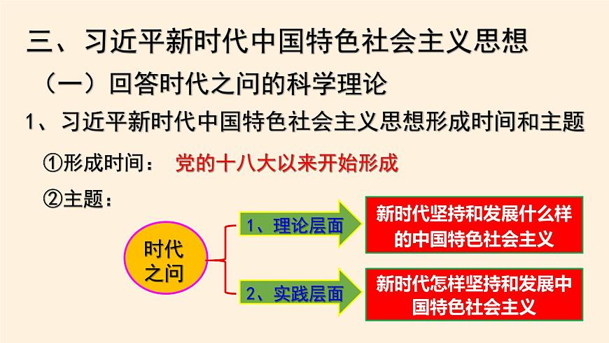 4.3習(xí)近平新時(shí)代中國(guó)特色社會(huì)主義思想第2頁