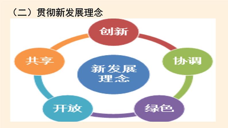 3.1坚持新发展理念 课件08