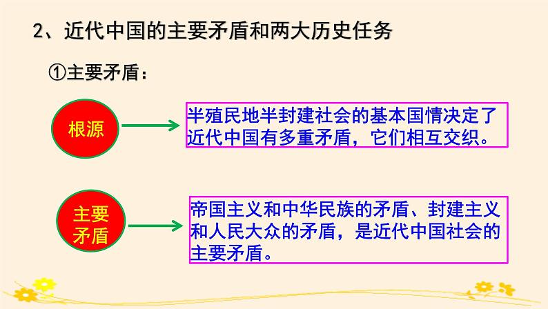 1.1中华人民共和国成立前各种政治力量 课件07