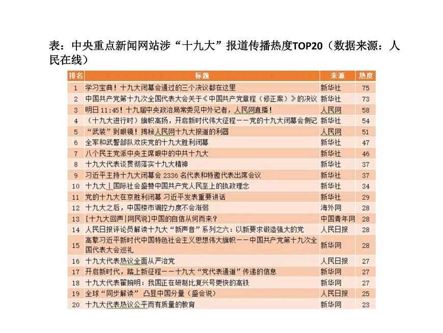 3.1堅持黨的領導 課件第3頁