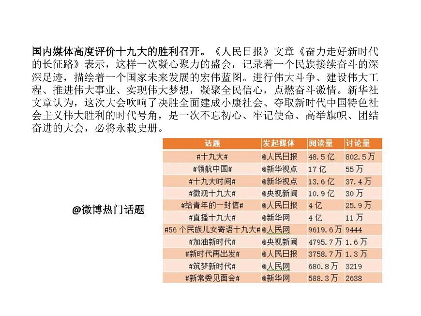 3.1堅持黨的領導 課件第6頁