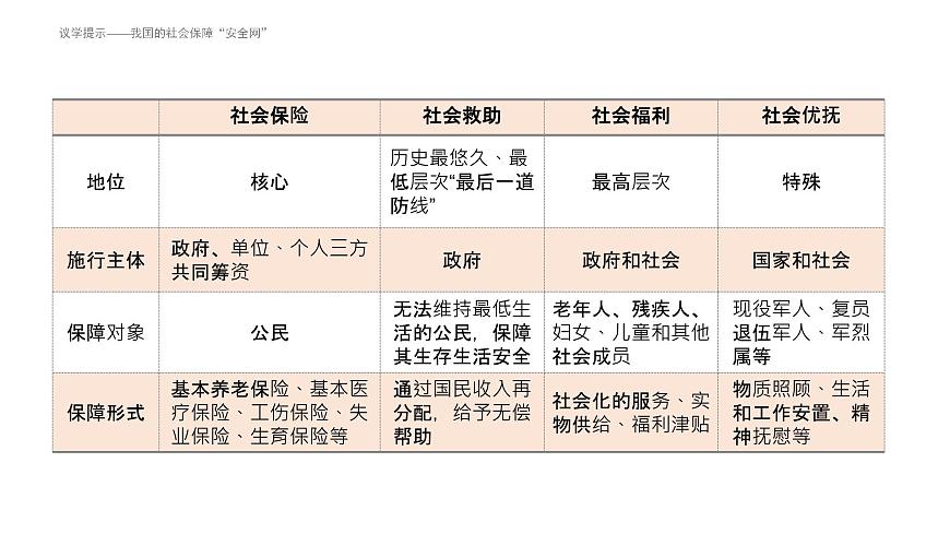 我國的社會(huì)保障第8頁