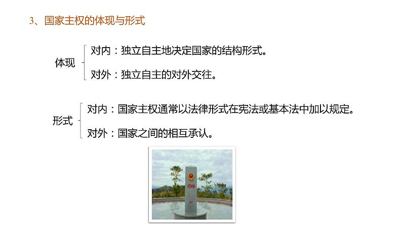 2.1 主权统一与政权分层 课件第6页