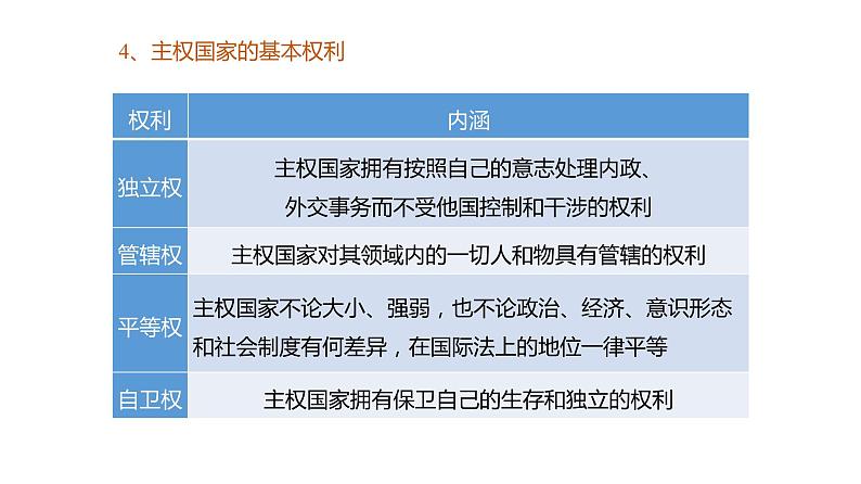 2.1 主权统一与政权分层 课件第7页