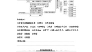 高中人教统编版第二单元 人民当家作主本单元综合与测试教学设计