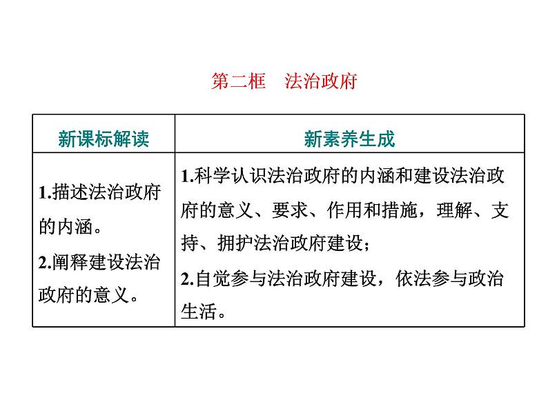 (新教材)2019-2020新课程同步统编版高中政治必修三政治与法治新学案课件:第八课 第二框 法治政府课件(42张)01