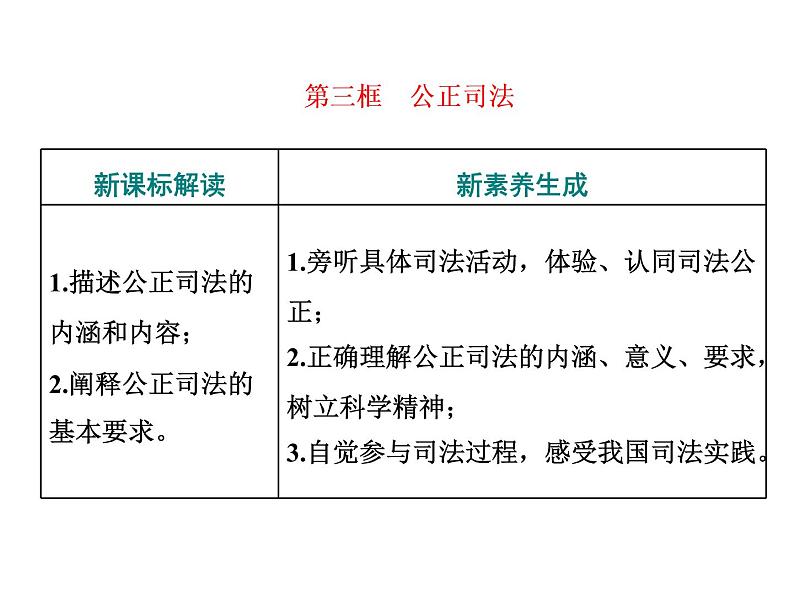 (新教材)2019-2020新课程同步统编版高中政治必修三政治与法治新学案课件:第九课 第三框 公正司法课件(35张)第1页