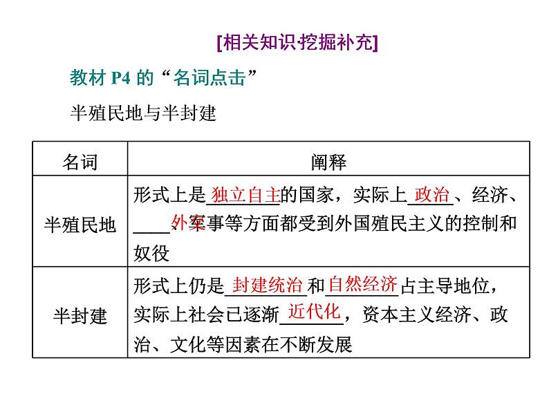 (新教材)2019-2020新课程同步统编版高中政治必修三政治与法治新学案课件:第一课 第一框 中华人民共和国成立前各种政治力量比较 课件(34张)第4页