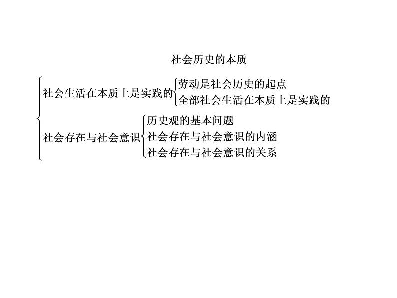 2020-2021学年新教材政治部编版必修第四册课件:5-1 社会历史的本质(52页)07