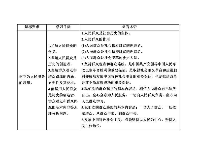 2020-2021学年新教材政治部编版必修第四册课件:5-3 社会历史的主体(52页)05