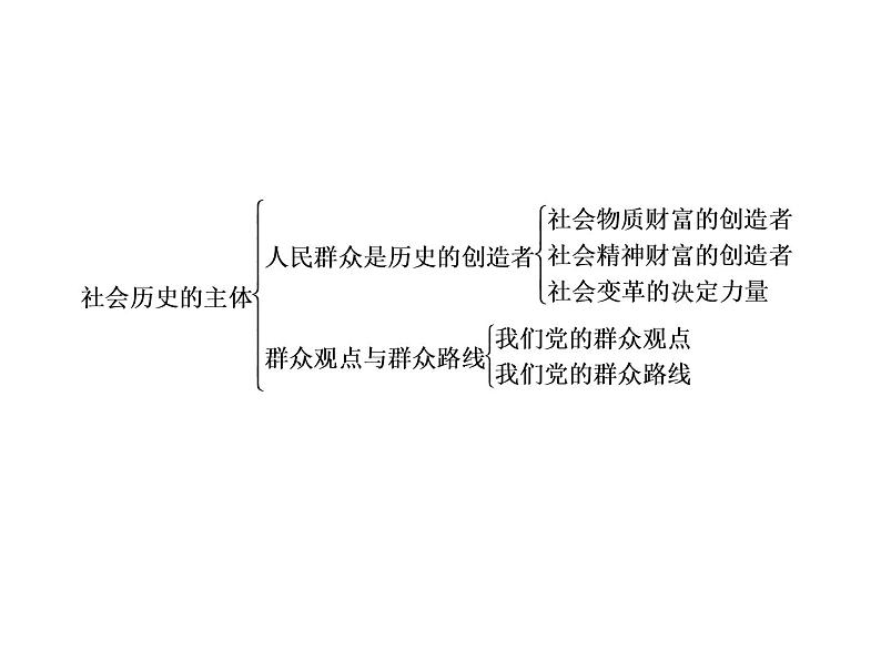 2020-2021学年新教材政治部编版必修第四册课件:5-3 社会历史的主体(52页)07
