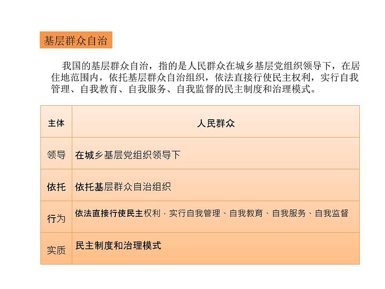2019-2020学年高中政治部编版必修三课件:第二单元6.3基层群众自治制度(28页)05